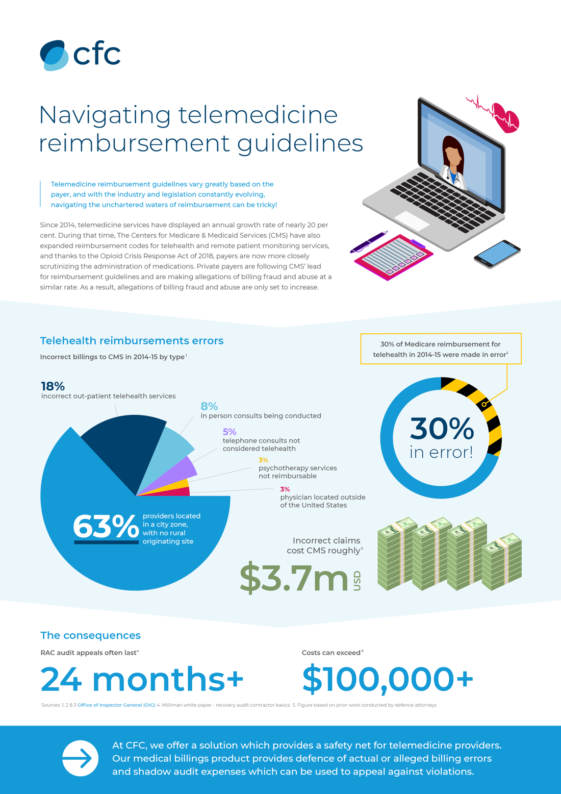 Telemedicine reimbursement