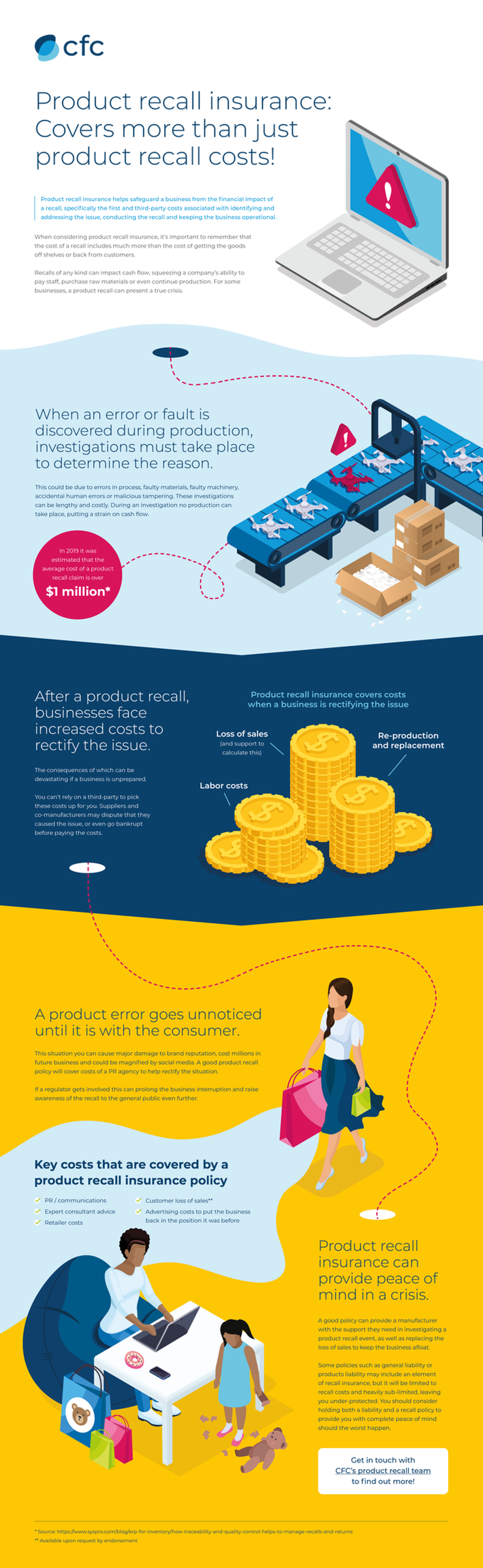 recall infographic