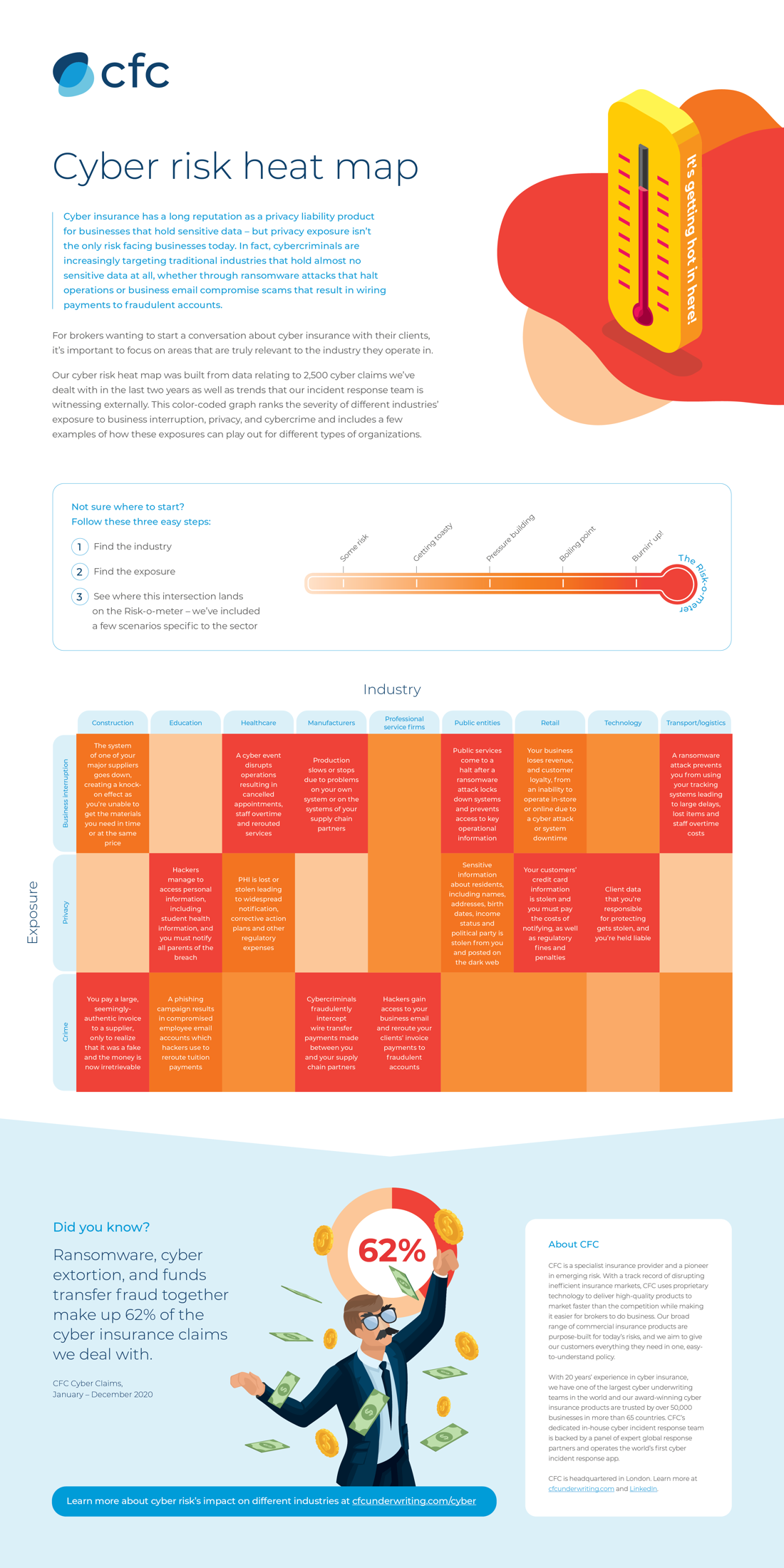 Cyber risk heat map | CFC