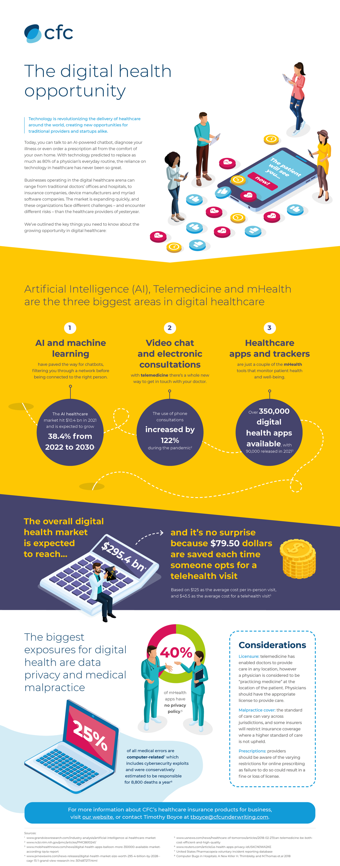 The digital health opportunity