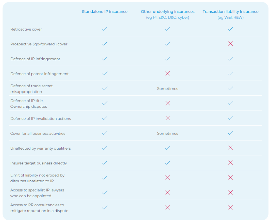 IP insurance check list