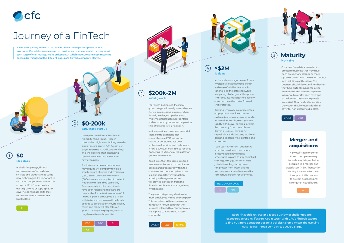 Journey of a fintech