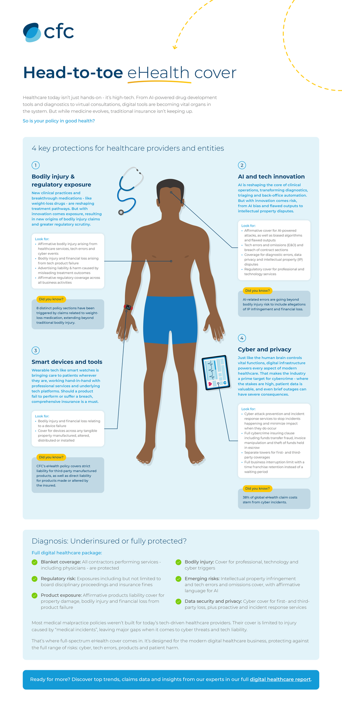 Is your eHealth policy in good health?