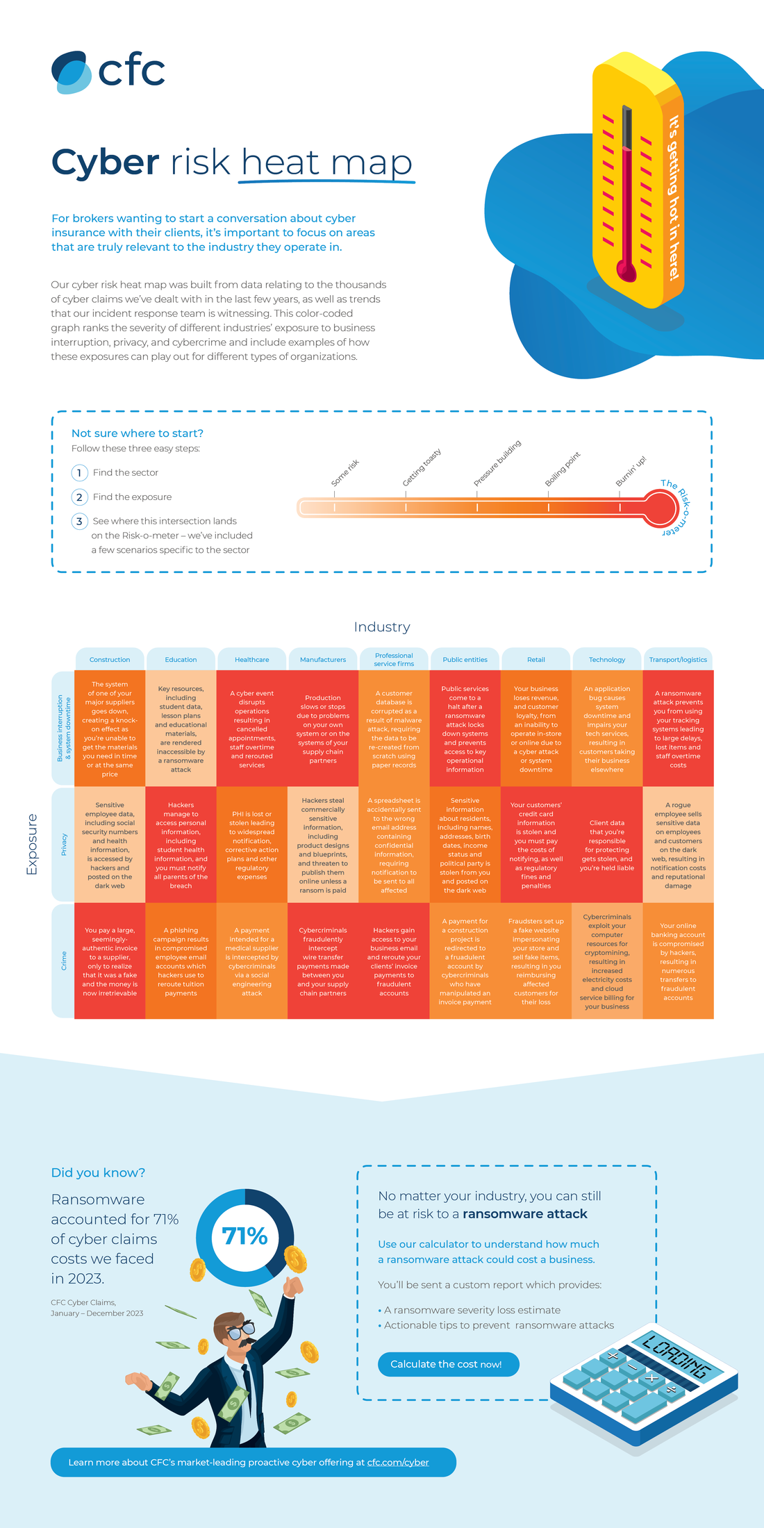 Cyber risk heat map