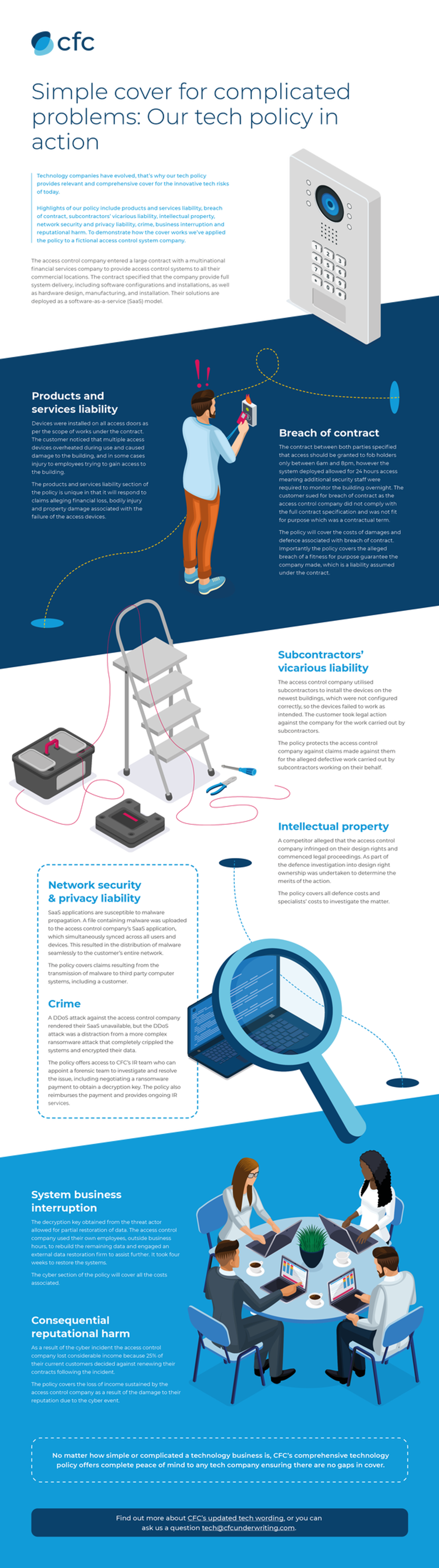 Infographic about access control company