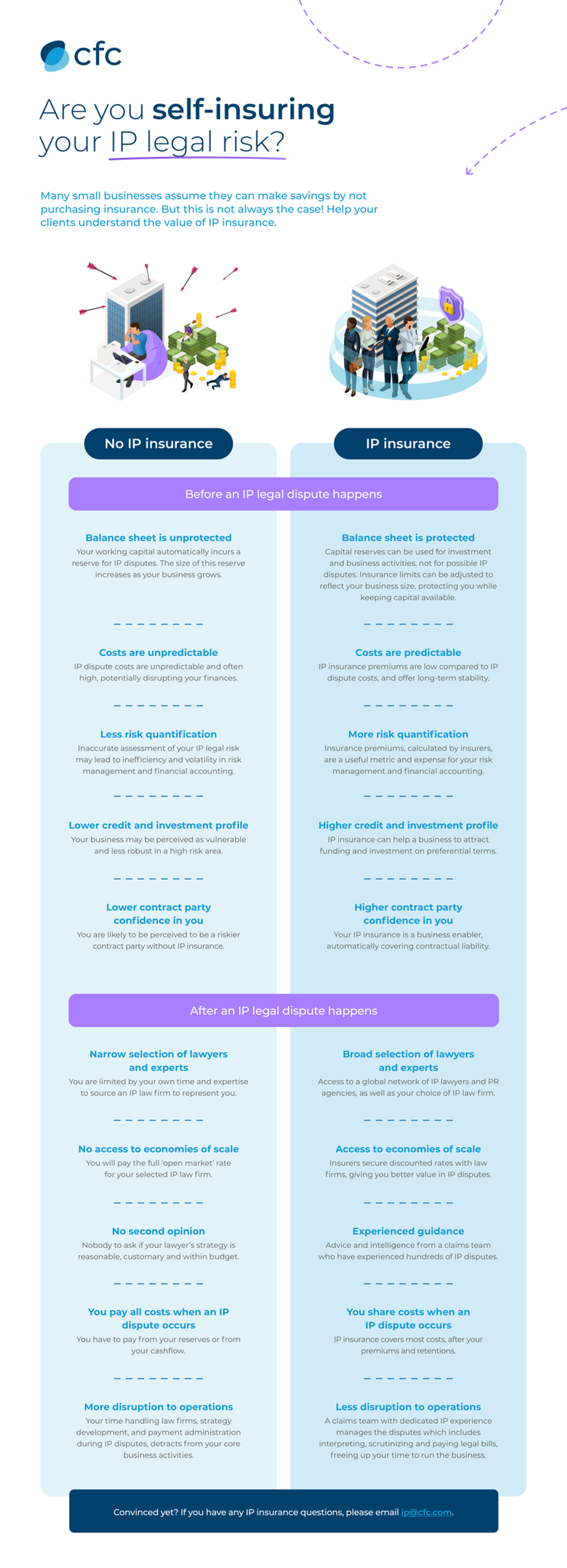 Are you self-insuring your IP risk?